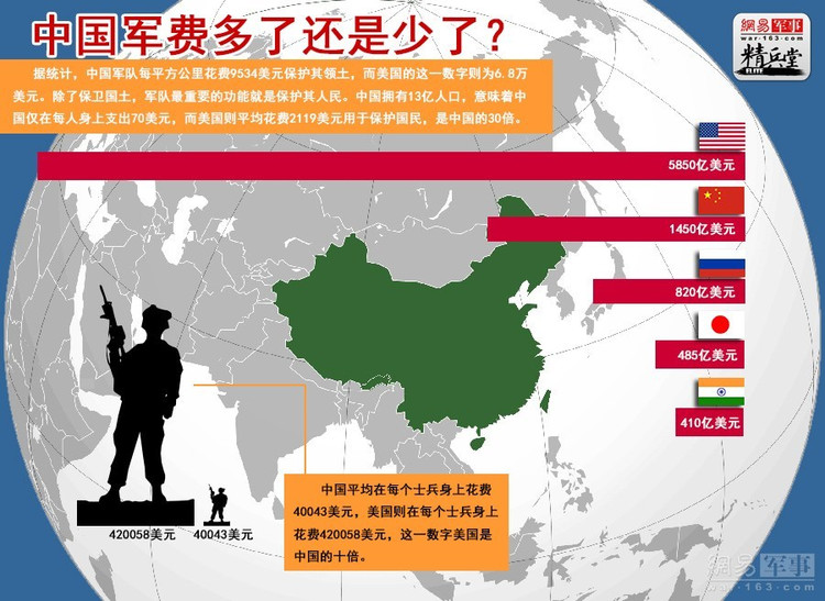 1950—2016年中国历年国防预算(军费支出)一览表