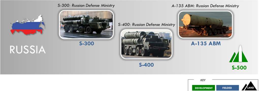 图文详解美国发布最新《导弹防御评估》报告
