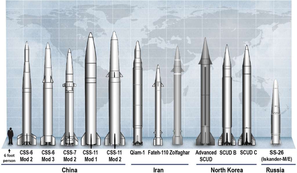 美国发布最新《导弹防御评估》报告