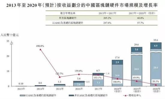 中国全球首发首颗7nm芯片！济南磐龙维修