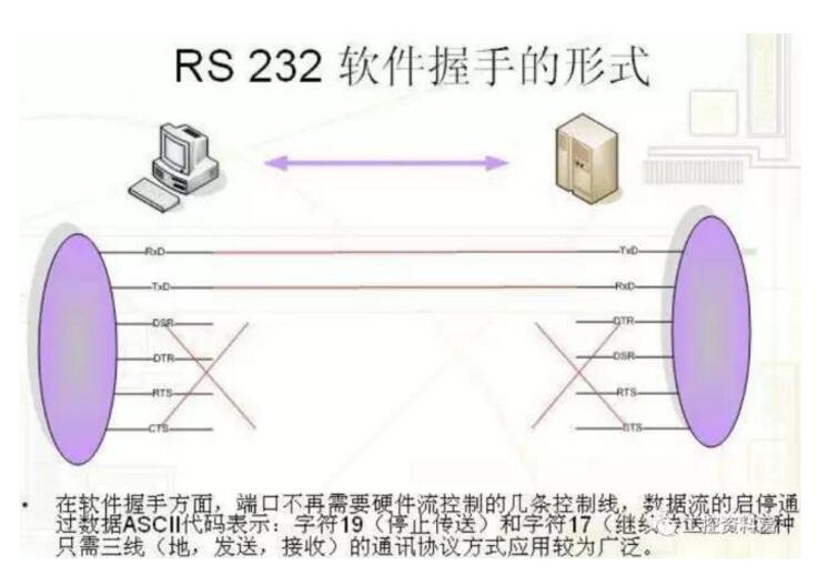 最详细介绍 RS232、RS485、RS422、串口与握手基础知识！济南磐龙维修
