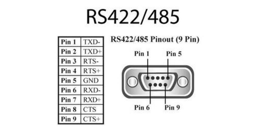 最详细介绍 RS232、RS485、RS422、串口与握手基础知识！济南磐龙维修