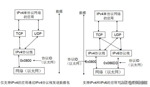 IPv6组播技术与双协议栈技术！济南磐龙维修