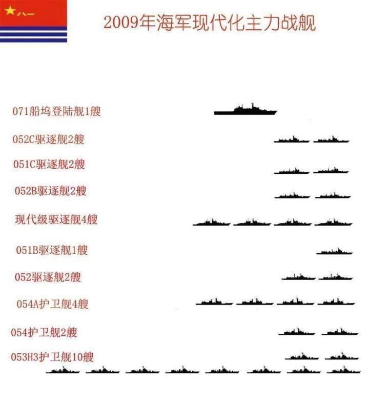 中国20年增加119艘战舰，质和量巨大变化！济南磐龙维修