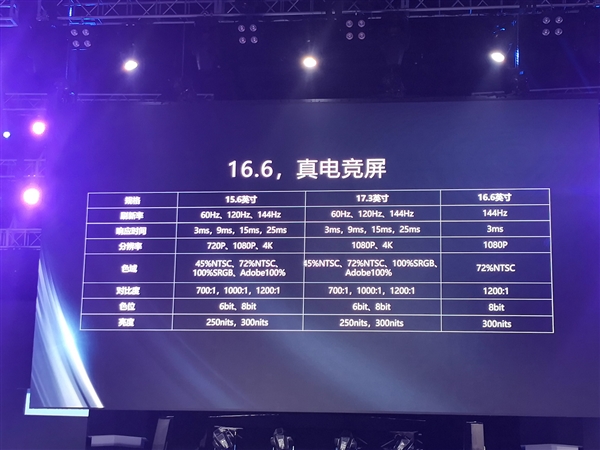 雷神推出首款16.6寸游戏本，走自己的路让别人说去吧！济南磐龙维修