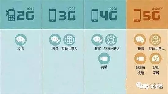 详细阐述中美在5G 时代高科技博弈！济南磐龙维修
