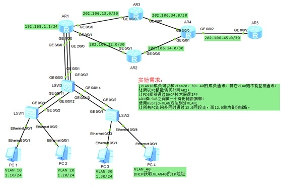 华为链路捆绑Hybrid-VLAN DHCP