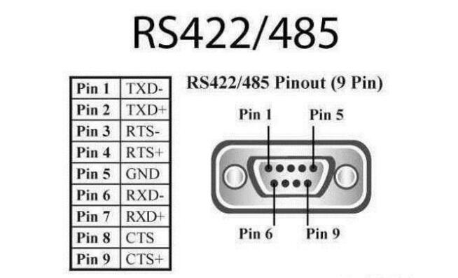 图文解说RS-232与RS-422及RS-485三者的特性与区别！济南磐龙维修