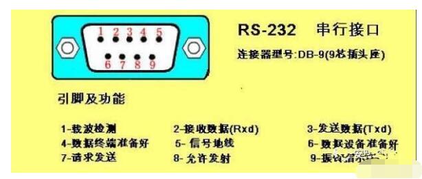 图文解说RS-232与RS-422及RS-485三者的特性与区别！济南磐龙维修