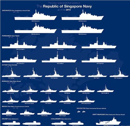 小国大海军计划（东南亚小霸王新加坡）济南磐龙维修