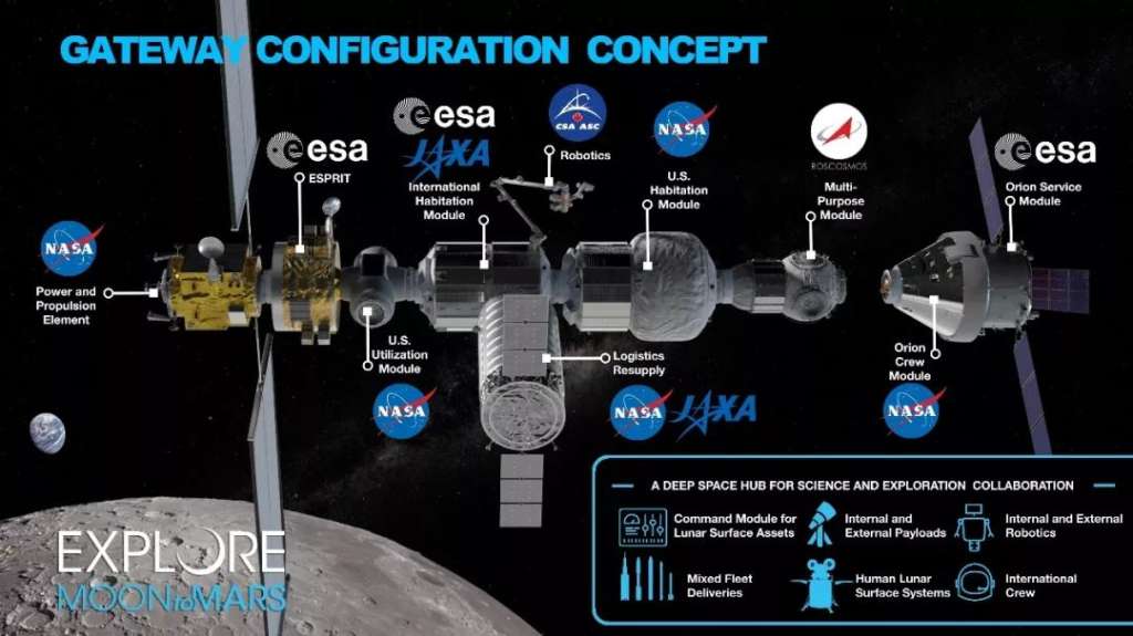 2024年载人重返月球计划靠不靠谱？