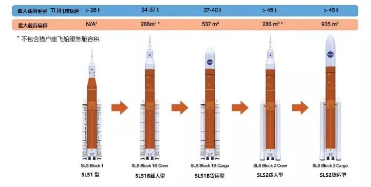 2024年载人重返月球计划靠不靠谱？