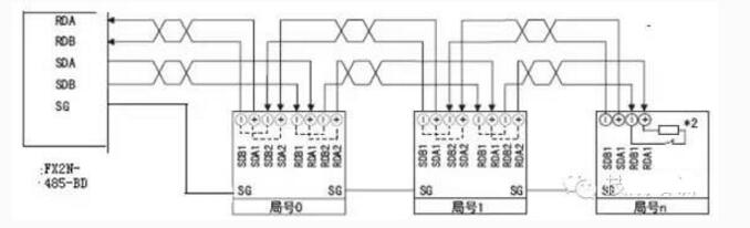 三菱PLC和三菱变频器之间的RS485半双工串行通讯方法！济南磐龙维修