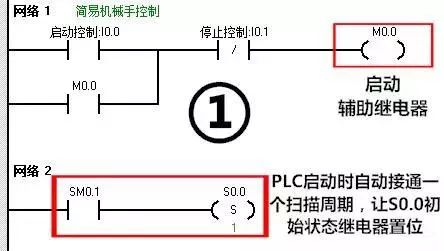 西门子PLC入门级应用实例！济南磐龙维修