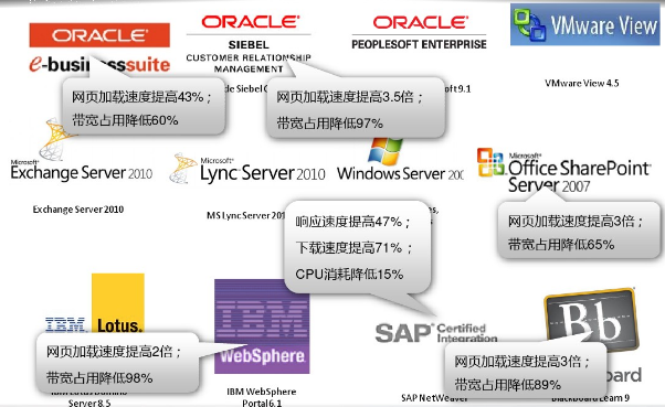 Radware Alteon 4408 （4416、5224、5421、10000）负载均衡器主板电源维修