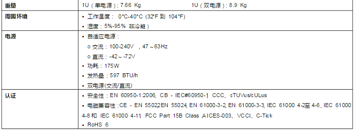 Radware Alteon 4408 （4416、5224、5421、10000）负载均衡器主板电源维修