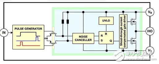 P沟道和N沟道MOSFET在开关电源中的应用