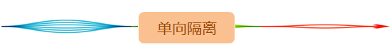 交换机江湖故事之接口配置锦囊妙计----端口隔离 交换机江湖故事之接口配置锦囊妙计----端口隔离