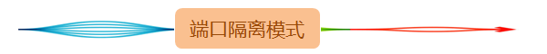 交换机江湖故事之接口配置锦囊妙计----端口隔离 交换机江湖故事之接口配置锦囊妙计----端口隔离