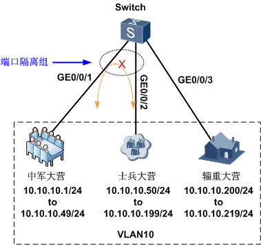 http://forum.huawei.com/enterprise/zh/data/attachment/forum/dm/ecommunity/uploads/2014/0605/19/53904e248c6bf.png