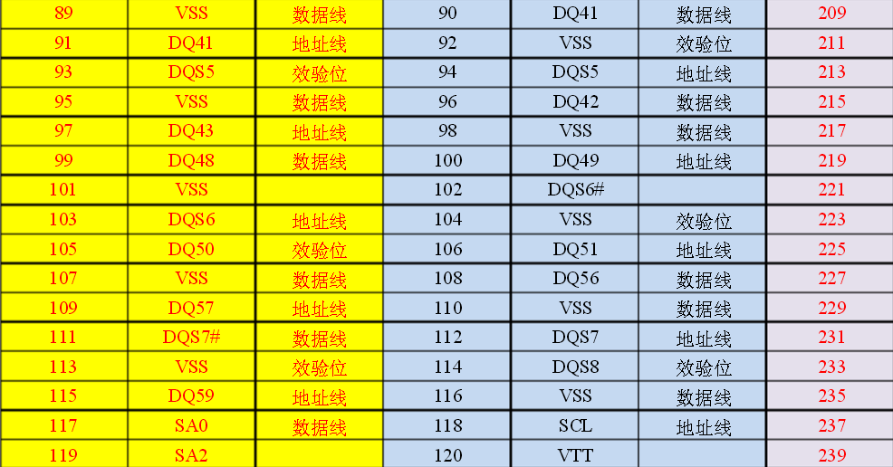 台式机 ddr3 内存管脚定义