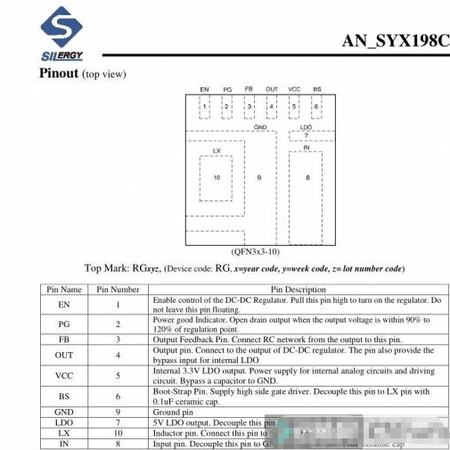 简明SY8028 SYX198系列针脚定义图和标识、代换方法！济南磐龙维修