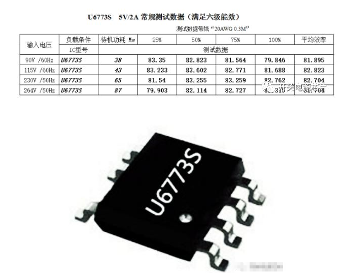 开关电源芯片U6773S的主要优势！济南磐龙维修