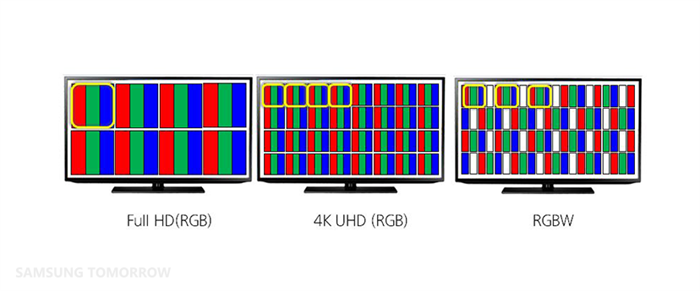 RGBW与RGB 4K屏效果差别！济南磐龙维修