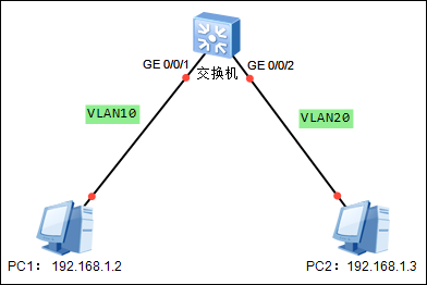 交换机江湖故事之VLAN划分篇！济南磐龙维修