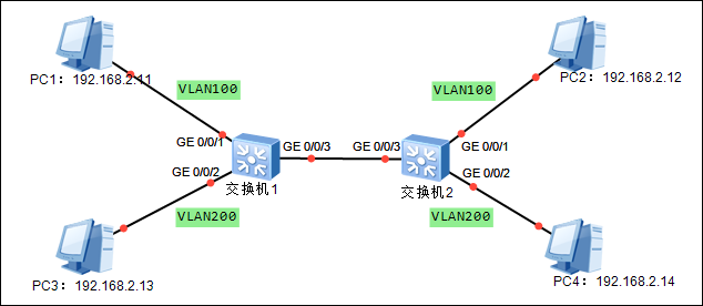 交换机江湖故事之VLAN划分篇！济南磐龙维修