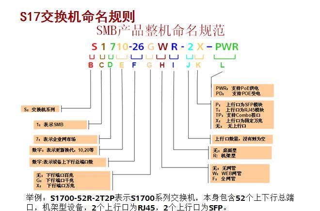 華為交換機路由器命名規則!濟南磐龍維修www.pldtwx.com