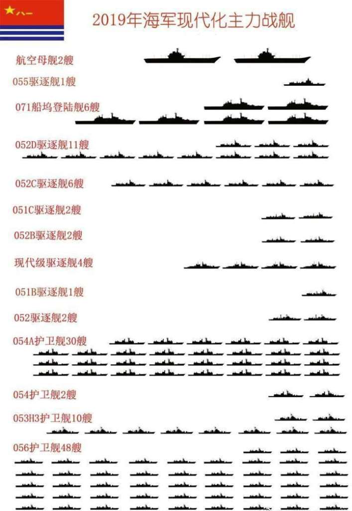 中国驱逐舰数量图片