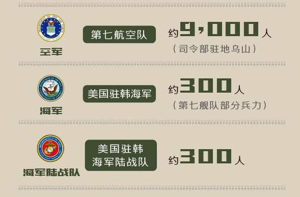 朝鲜半岛各国军力部署对比