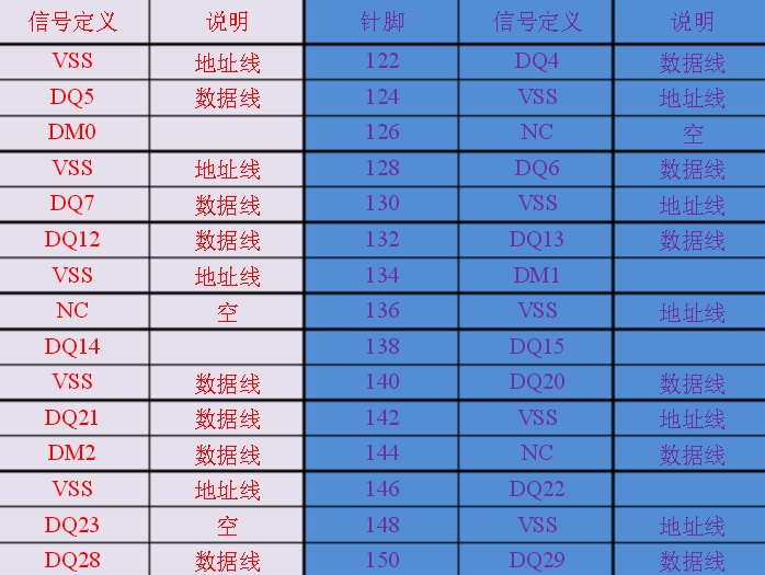 台式机 ddr3 内存管脚定义