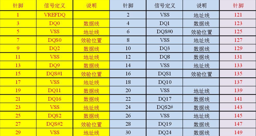 台式机 ddr3 内存管脚定义