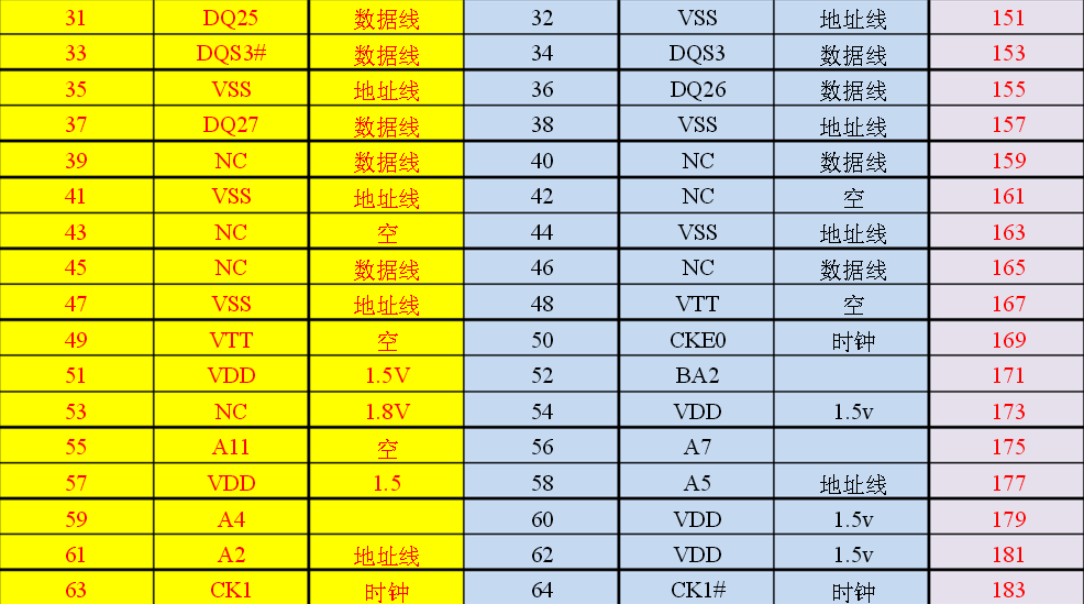 台式机 ddr3 内存管脚定义